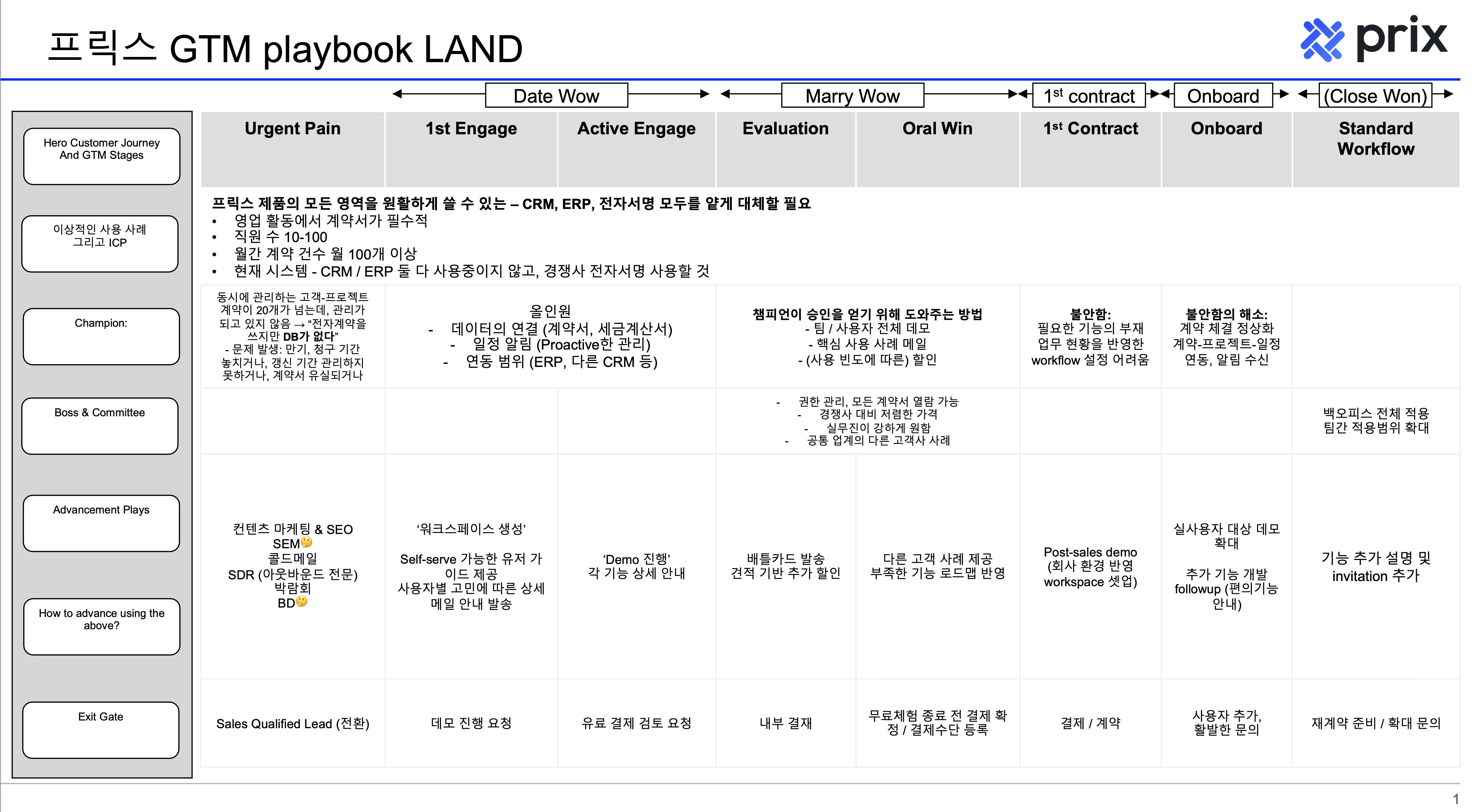 GTM Playbook Workshop 양식 + 프릭스의 예시